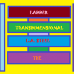 THE L.A. STEEL TRANSDIMENSIONAL LADDER